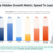 Speed to Learning: The Growth Metric Nobody Tracks
