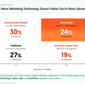 More Marketing Technology Doesn't Mean You're More Advanced