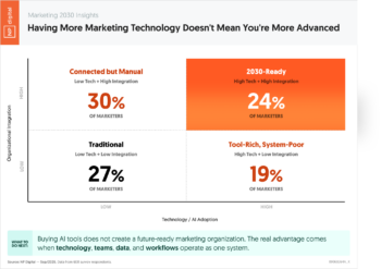 Having More Marketing Technology Doesn't Mean You're More Advanced