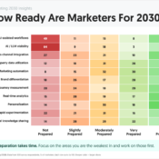 How Ready Are Marketers For 2030?