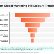 Most Global Marketing Still Stops at Translation