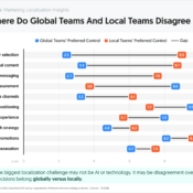 Where Do Global and Local Marketing Teams Disagree Most?