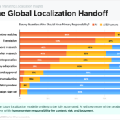 The Global Localization Handoff: AI vs Humans