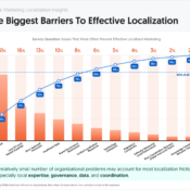 The Biggest Barriers to Effective Localization
