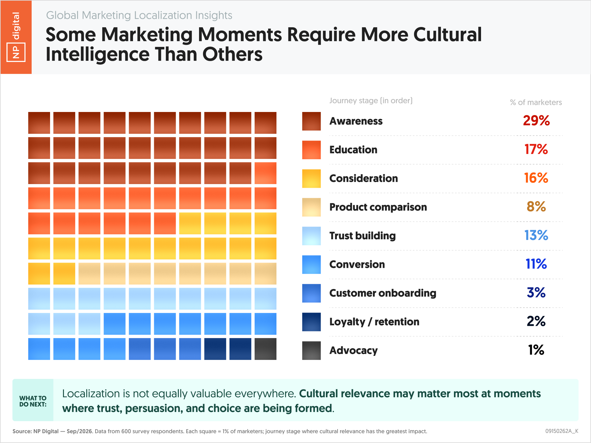 Some Marketing Moments Require More Cultural Intelligence Than Others