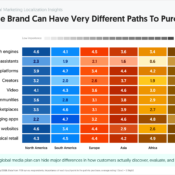 One Brand Can Have Very Different Paths to Purchase