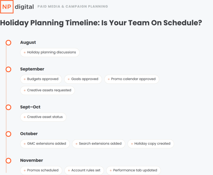 Cyber5 prep timeline showing September through November tasks by pillar