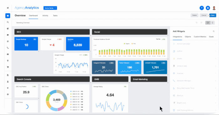 A screenshot of a dashboard from AgencyAnalytics that shows performance across SEO and social media