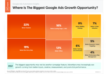09300267A_K – Google Ads Automation Insights Where Is the Biggest Google Ads Growth Opportunity – Neil Patel – by NP Digital