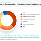 Where Do Consumers Start When Researching A Product Or Service?