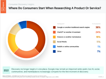 10110261A_K – AI Search Insights ChatGPT VS Gemini Visitor Growth – Neil Patel – by NP Digital