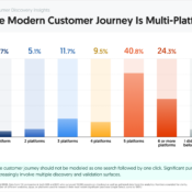 The Modern Customer Journey Is Multi-Platform