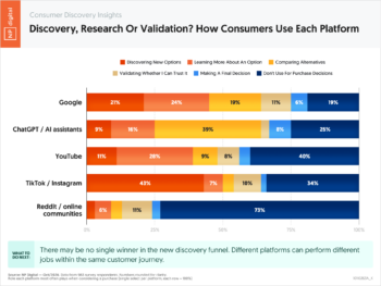 10110263A_K – AI Search Insights ChatGPT VS Gemini Visitor Growth – Neil Patel – by NP Digital