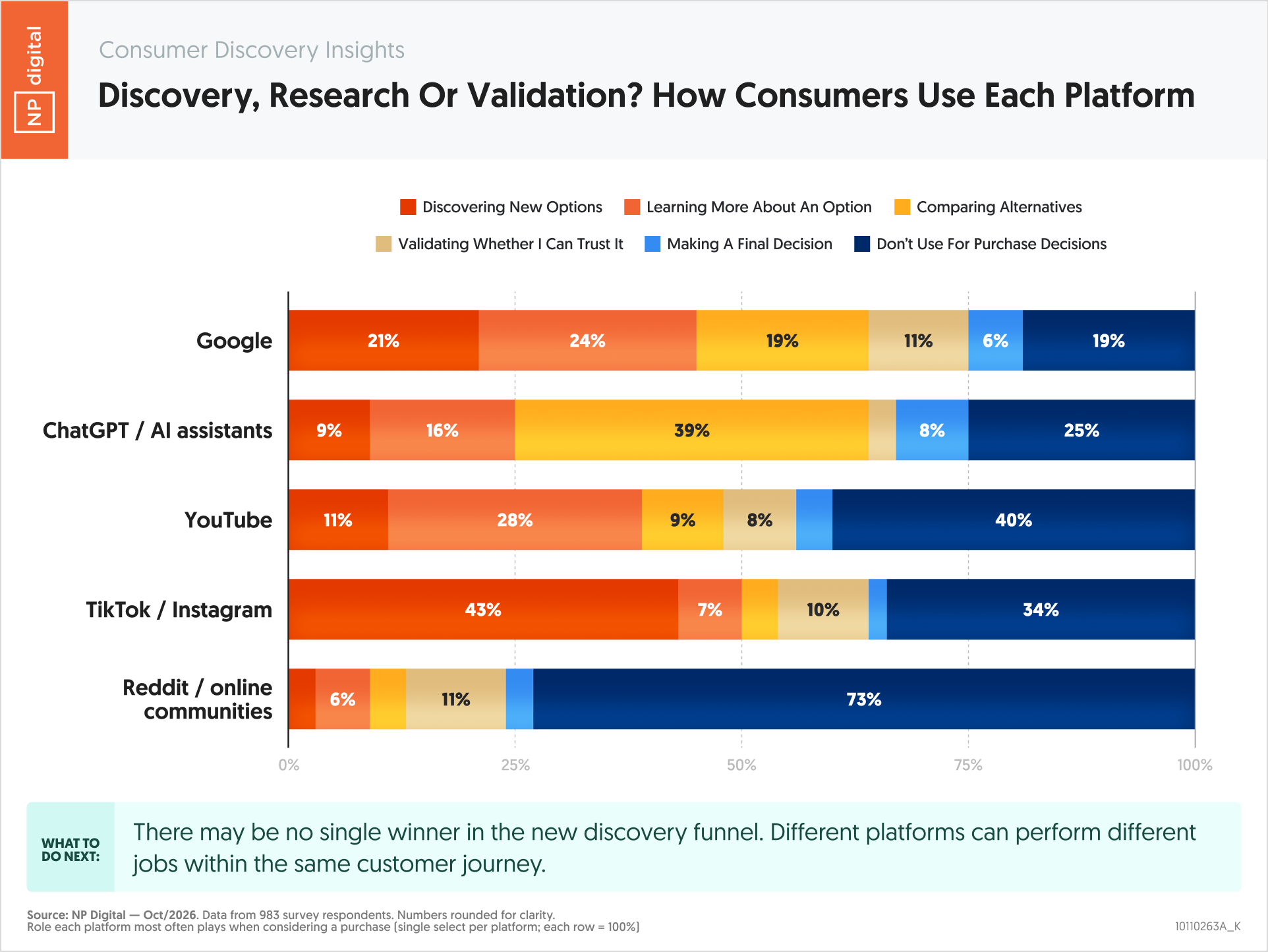 10110263A_K – AI Search Insights ChatGPT VS Gemini Visitor Growth – Neil Patel – by NP Digital