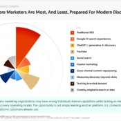 Where Marketers Are Most, And Least, Prepared For Modern Discovery