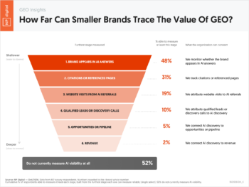 102102610A_K – GEO Insights How Far Can Smaller Brands Trace The Value Of GEO – Neil Patel – by NP Digital