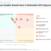 Where Smaller Brands Have A Defensible GEO Opportunity