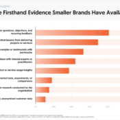 The Firsthand Evidence Smaller Brands Have Available