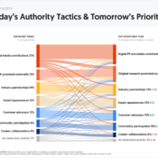 Today's Authority Tactics & Tomorrow's Priorities
