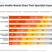 Where Smaller Brands Share Their Specialist Expertise