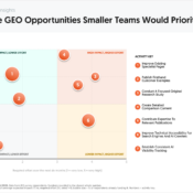 The GEO Opportunities Smaller Teams Would Prioritize