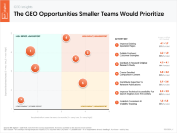 10210269A_K – GEO Insights The GEO Opportunities Smaller Teams Would Prioritize – Neil Patel – by NP Digital