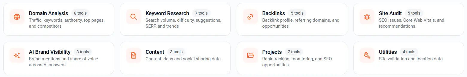 The eight areas of Ubersuggest Claude can use through its integration.