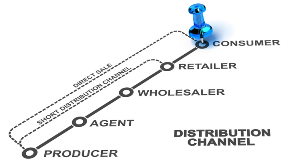 global information distribution network in e commerce