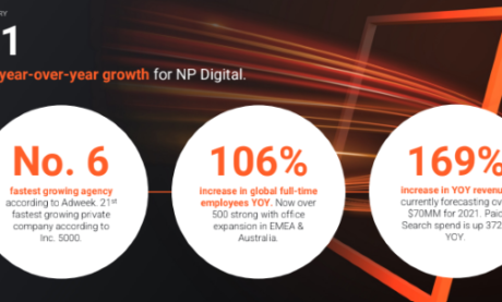 Thanks to Our Customers & Talented Employees, NP Digital Wins Agency of the Year
