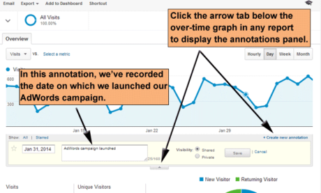 How to Use Google Analytics Annotations for Real-World Correlations