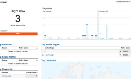 The Marketer’s Guide to Real-Time Reports in Google Analytics