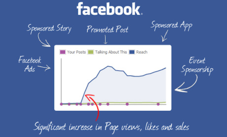 Cómo Obtener Más Clics en tus Anuncios de Facebook