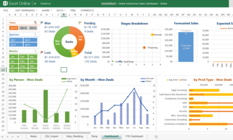 How to Use Excel and Google Sheets to Organize Your Marketing Efforts