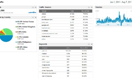 9 Ways Google Analytics 5 Helps Simplify and Track Your Data and KPIs