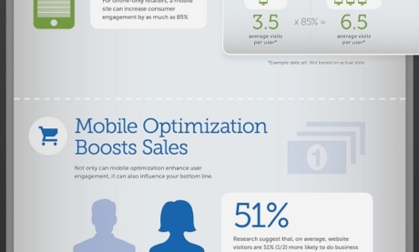 Mobile Mania – The Growing Importance of Mobile Website Optimization
