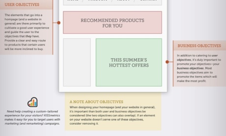 The Anatomy of an Effective Homepage