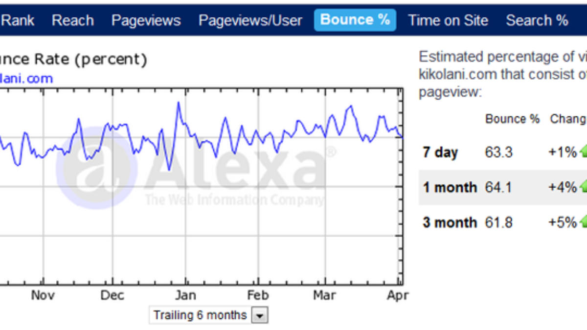 playscores.com Traffic Analytics, Ranking Stats & Tech Stack