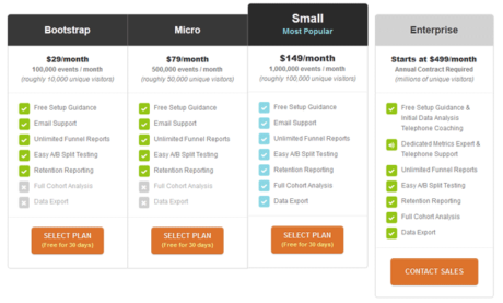 What Do The Best Website Pricing Pages Look Like?