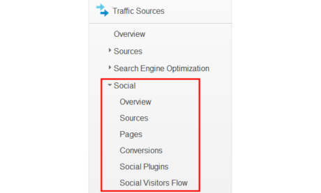 The Ultimate Guide to the New Google Analytics Social Reports