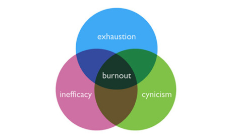 How to Prevent Employee Burnout