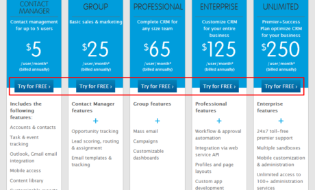 12 Different “SaaSy” Pricing Strategies
