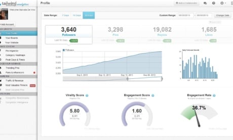 How to Incorporate Analytics into Your Pinterest Marketing Strategy
