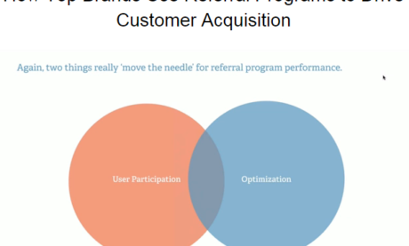 How These Five Companies Use Referral Programs to Drive Customer Acquisition
