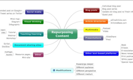 Are You Ready for the Future of Adaptive Content?