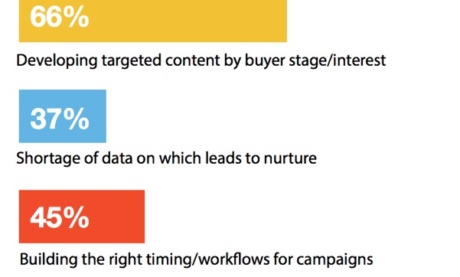 How to Align Email Marketing to The Buyer’s Journey (With Examples)