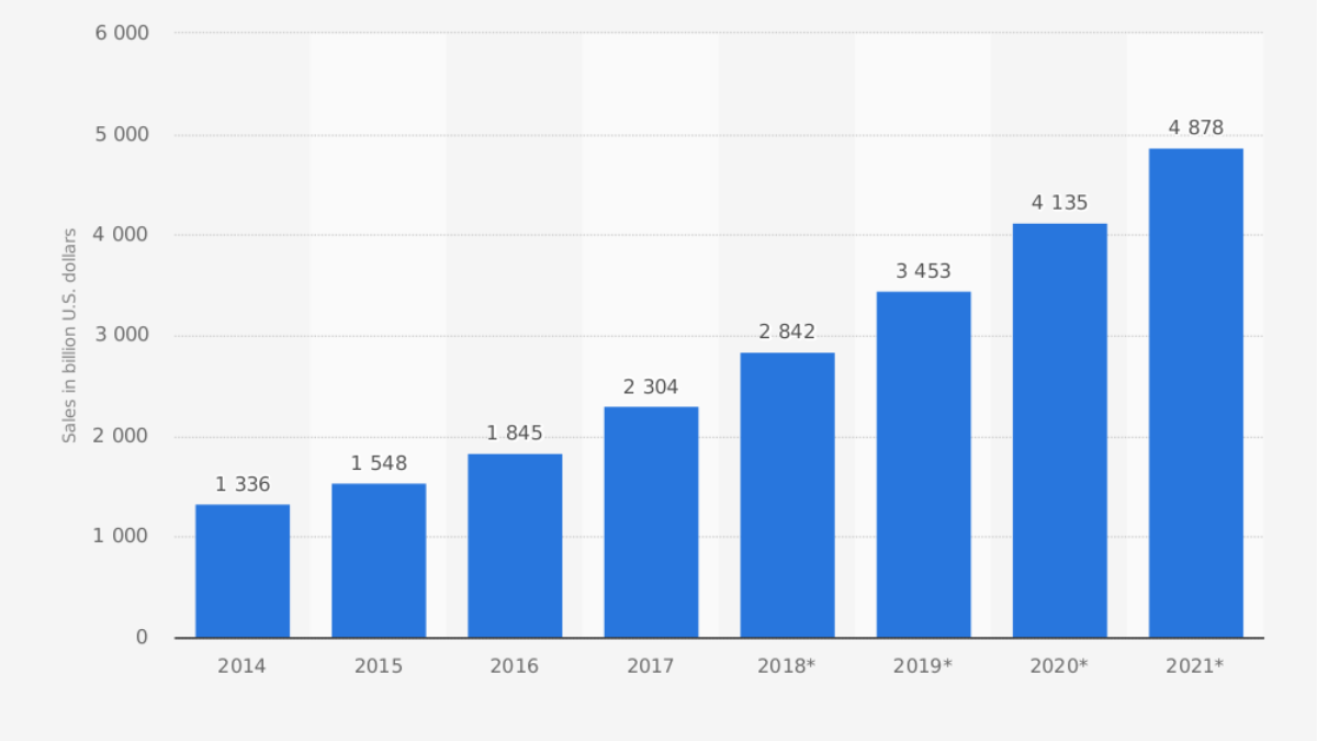 9 Local E-Commerce Marketing Tips To Drive More Foot Traffic To Your Store