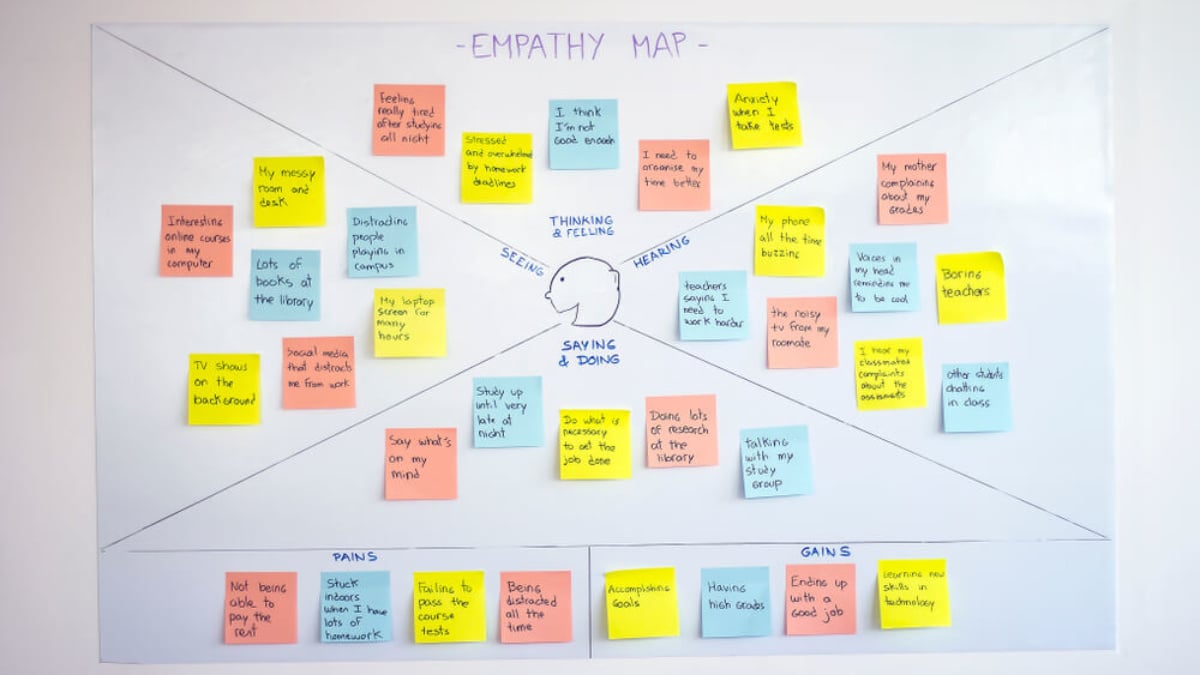 Mapa de Empatia - O que é e como fazer - Dinamize