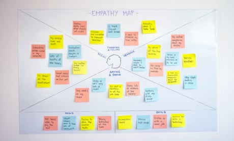 Mapa de Empatia: Entenda Para Que Serve, Benefícios e Como Fazer