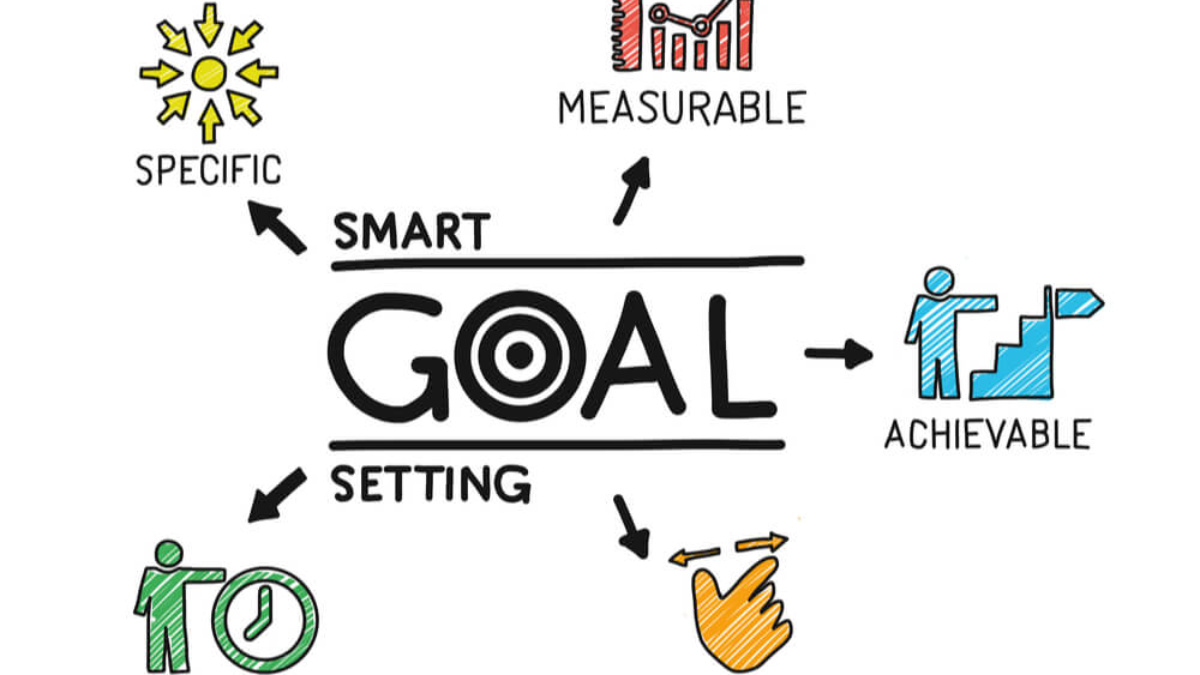 SMART goals: como definir sua meta de aprendizagem de inglês.