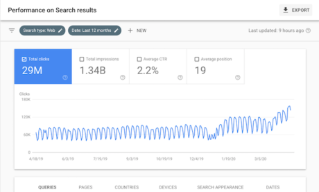 The Biggest SEO Trend You’re Ignoring